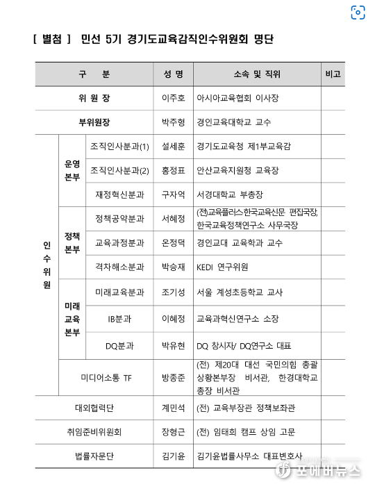 민선5기 경기도교육감 인수위원회 위원 내정자 명단<br>
