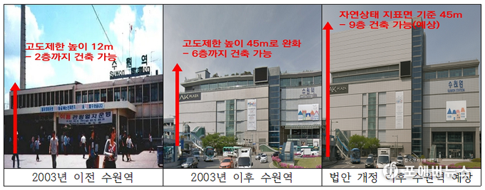 고도제한 높이 기준에 따른 수원역 건축 가능 층수(예상)