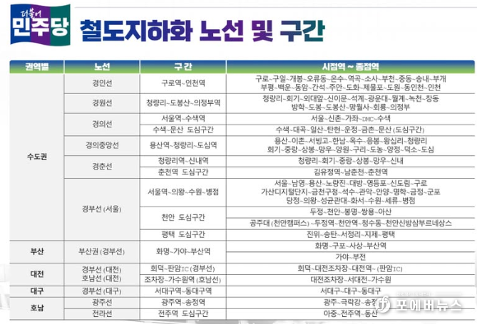 고양특례시의회 김운남 의원, 더불어민주당의 철도 지하화 공약 환영(사진=김운남 의원 페이스북 캡처)