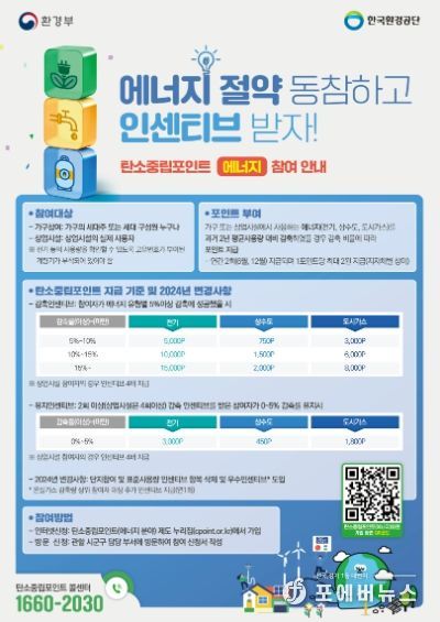화성시, 2024년 자동차 탄소중립포인트제 참여자 모집