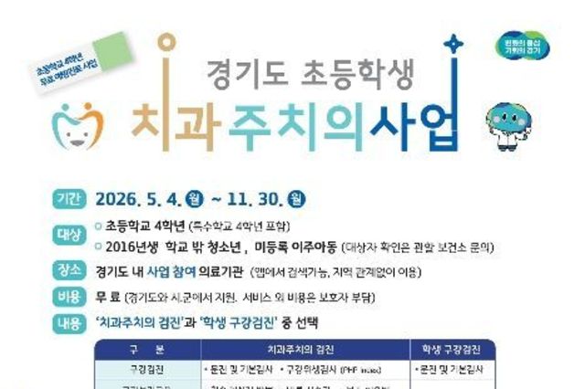 경기도, 초등학생 치과주치의사업 시행…11만 명에 무료 구강관리