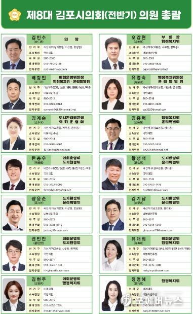김포시의회, 소속의원 현황 소개하는 의원 총람