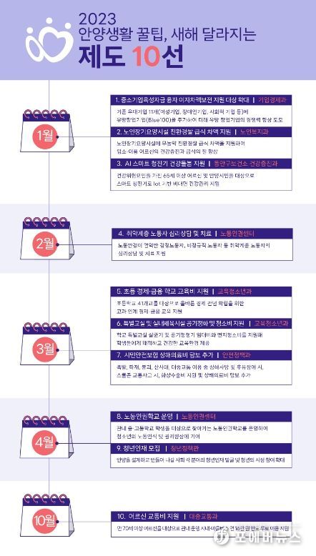 새해 안양시 달라지는 것들