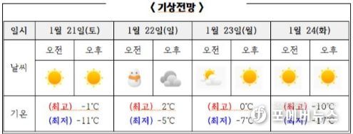 김포시, 설 연휴 눈 소식 및 한파 예보에 주의 당부