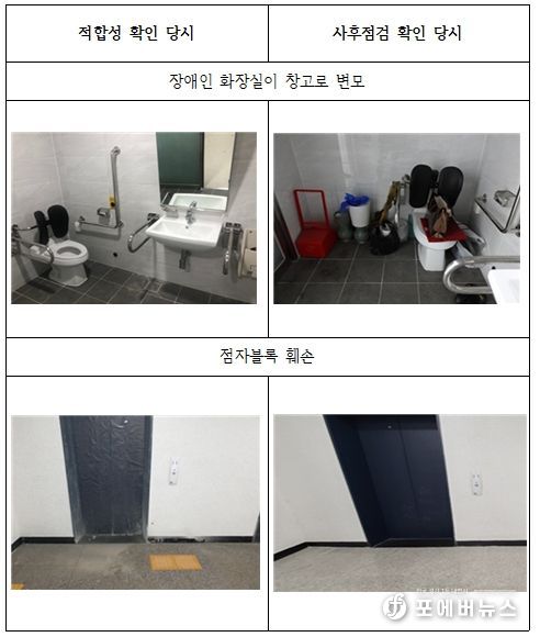 적합성 검사 받은 장애인 편의시설 훼손 실태