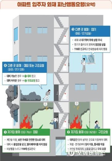 이제 아파트에서 불나면 이렇게 대피하세요