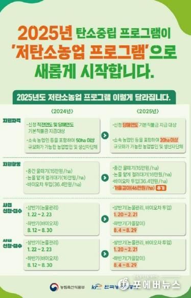 파주시, 2월 10일까지 저탄소 농업프로그램 시범사업 신청