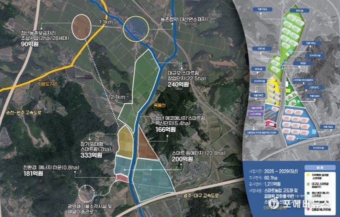 ECO 스마트팜 산업지구(남원시)