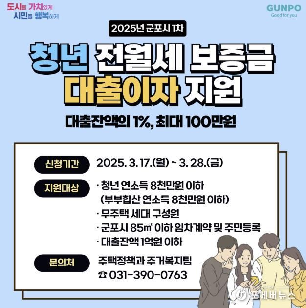 청년전월세보증금대출이자지원