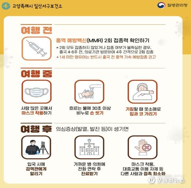여행 전 홍역 예방 접종 안내문