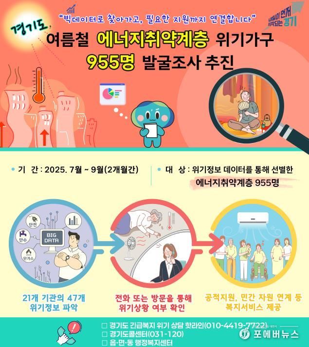 여름철 에너지취약계층 발굴