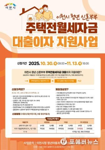 이천시, 무주택 청년 신혼부부 주택전월세자금 대출이자 지원