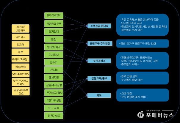 전주시 청년 1인가구 주거 정책 방향 제시