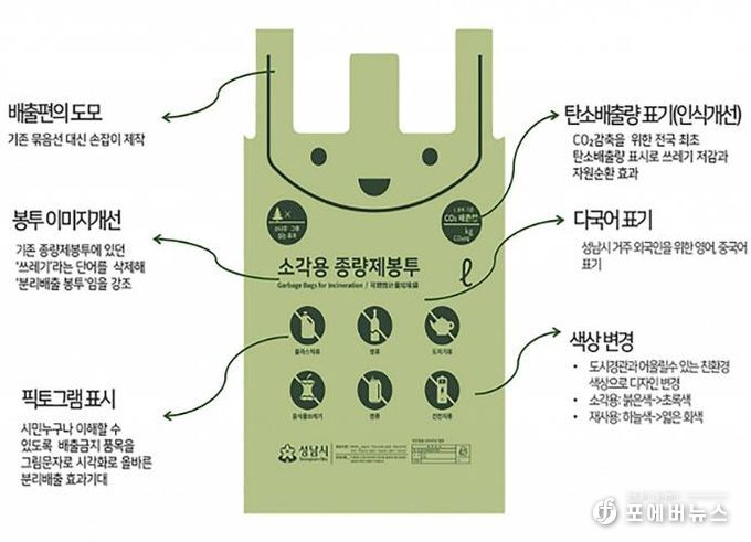 성남시 소각용 종량제봉투 디자인 설명