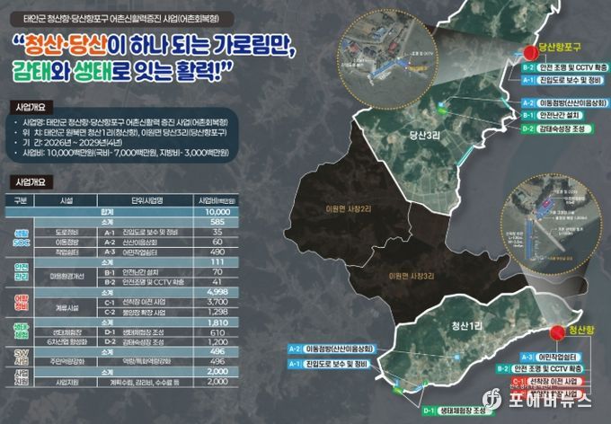 청산항·당산항포구 어촌신활력증진 사업 계획도.