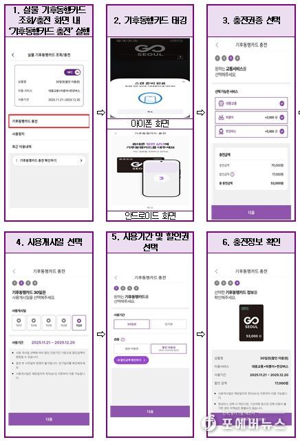 모바일티머니 앱을 통한 실물 기후동행카드 충전 방법