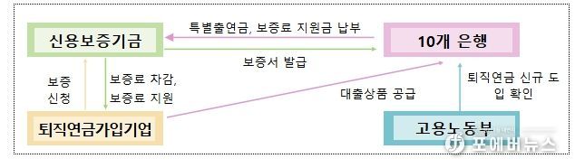 기관별 주요 역할
