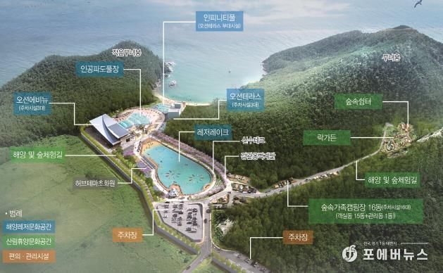 군산 광역해양레저체험 복합단지, 2026년 6월 정식 개장-조감도