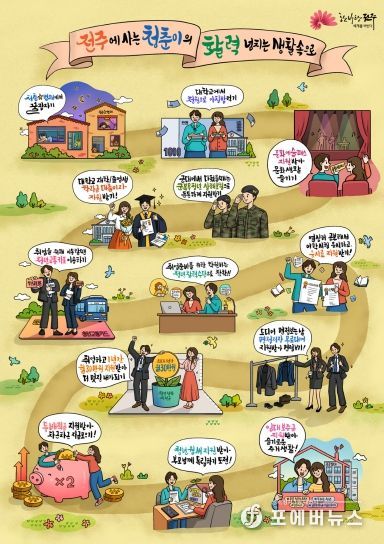 청년 지원사업 강화로 청년 혜택 대폭 늘린다!