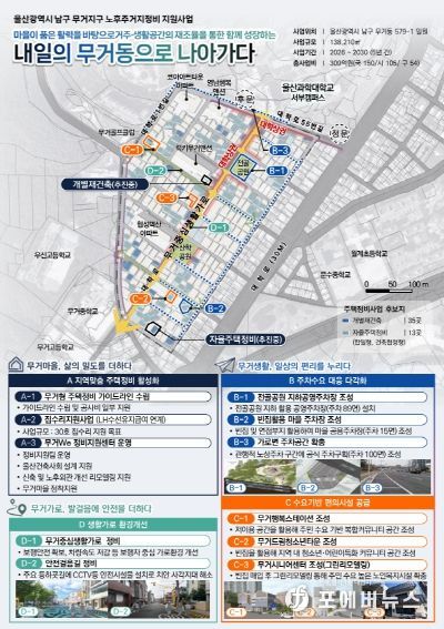 무거지구 노후주거지정비 지원사업