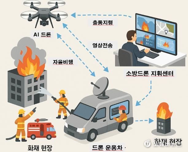 전남소방, ‘2026년 119 빅데이터 분석 과제’ 2년 연속 전국 1위