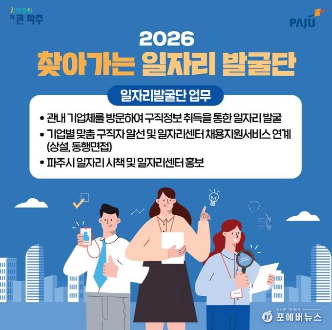 파주시, 숨은 구인 수요 찾는다... 1월 7일~13일 ‘찾아가는 일자리발굴단’ 기간제 2명 모집