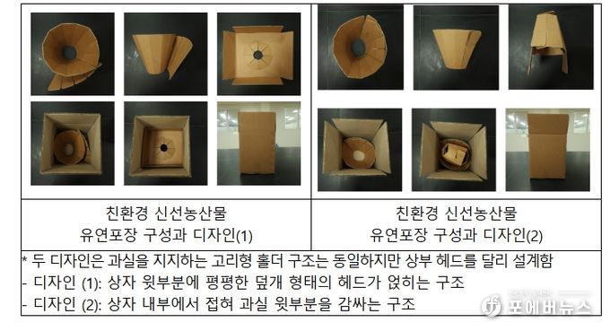 친환경 신선농산물 유연포장 구성과 디자인