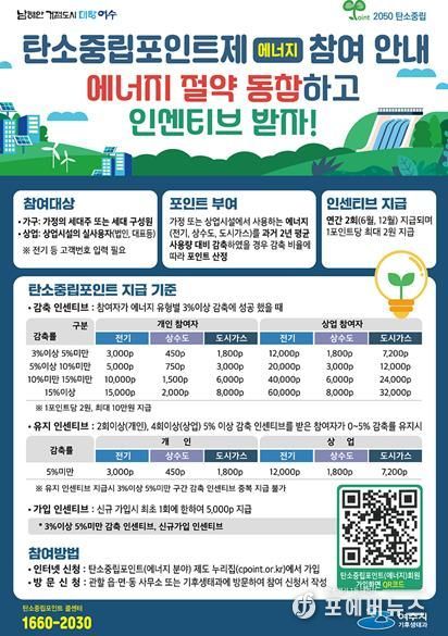 탄소중립포인트제 에너지분야 참여안내 포스터