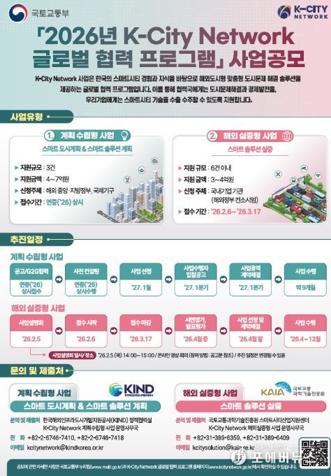 K-City Network 공모 인포그래픽