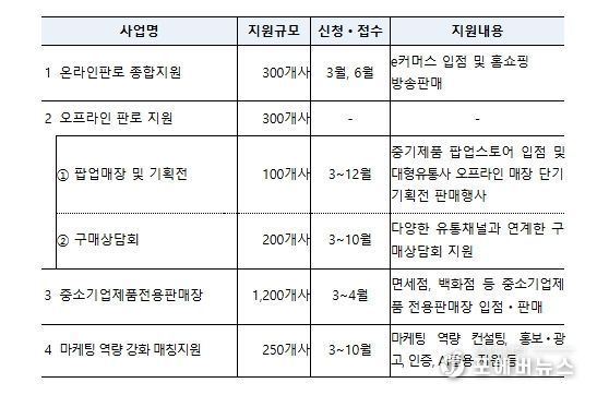 마케팅지원사업