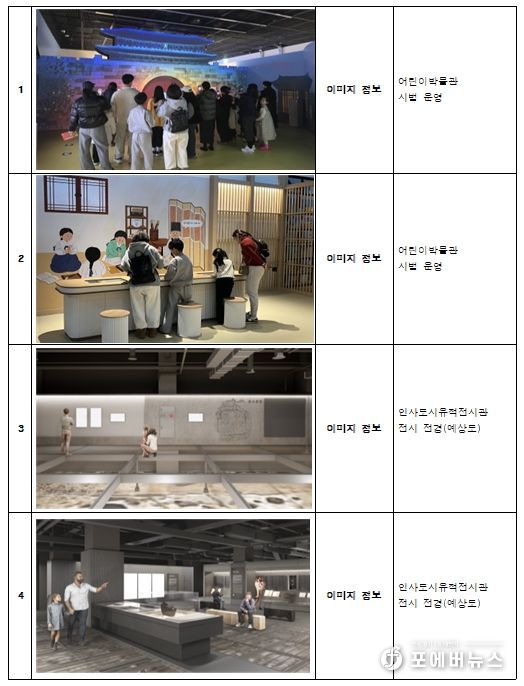 신규 분관(어린이박물관·인사도시유적전시관) 이미지