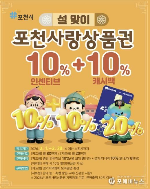 포천시, 민족 대명절 설 맞아 ‘포천사랑상품권’ 확대 운영... 소비자 혜택 강화로 지역경제 활성화 기대