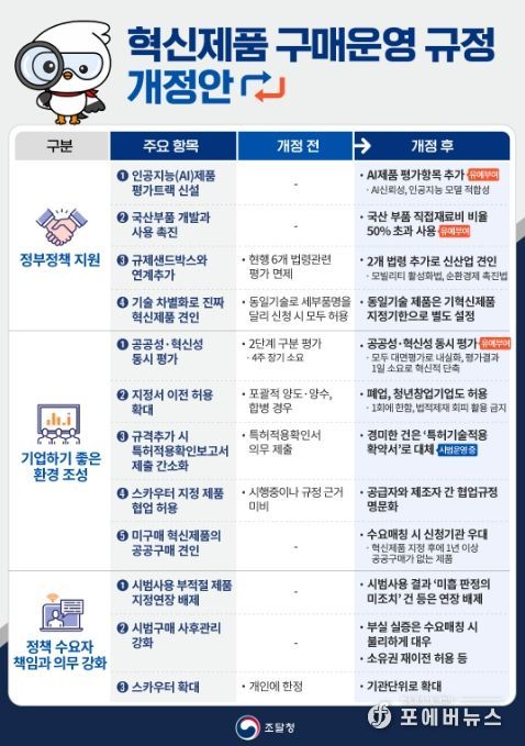 '혁신제품 구매 운영 규정 개정안' 안내문