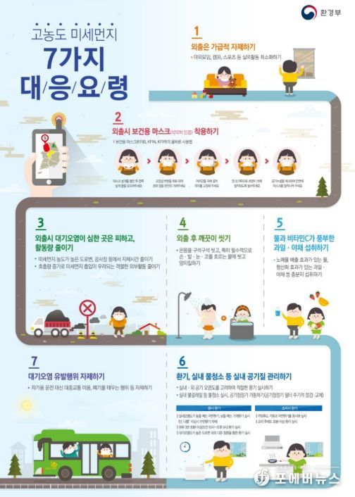 고농도 미세먼지 대응요령