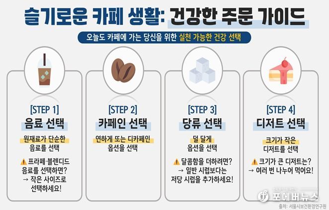 슬기로운 카페 생활: 건강한 주문 가이드