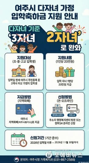 여주시, 다자녀 기준 2자녀로 완화