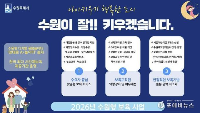 ‘2026 수원형 보육 사업’ 홍보물