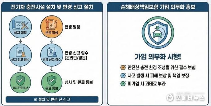 파주시, 전기차 충전시설 설치·변경 신고 및 보험 가입 의무화