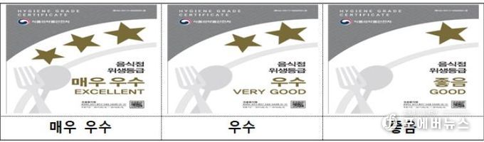 위생등급표지판.