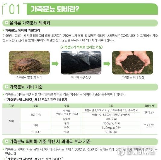 여주시, 가축분뇨 퇴․액비 부숙도 검사 및 관리 강화