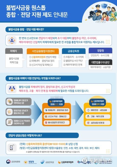 불법사금융 원스톱 종합·전담 지원제도 안내문
