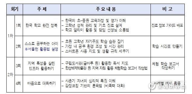 세부 교육 내용