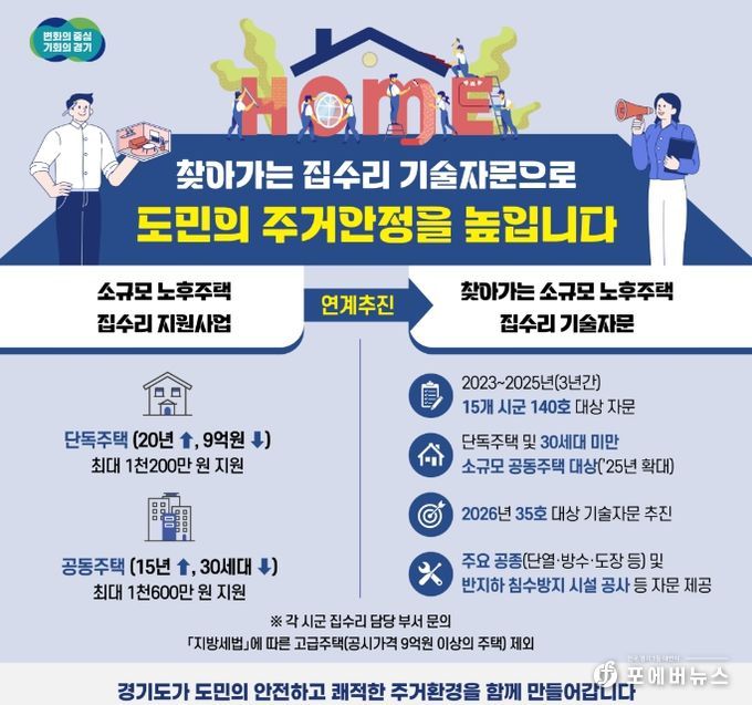 찾아가는 집수리 기술자문