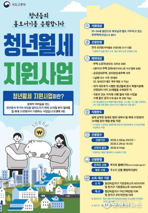 영광군, 무주택 청년 월세 지원 사업 추진