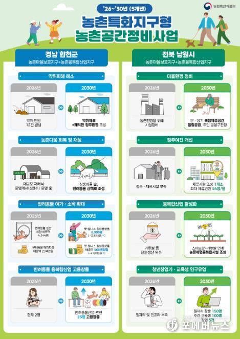 '농촌특화지구형 농촌공간정비사업' 포스터