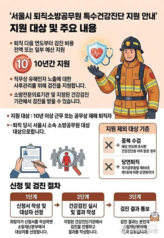 퇴직소방공무원 특수건강진단 지원 안내 포스터