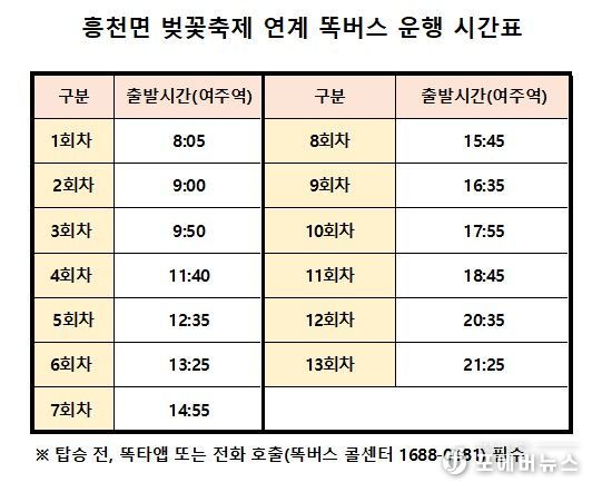여주시, 벚꽃축제기간 ‘관광형 똑버스’ 한시 운영