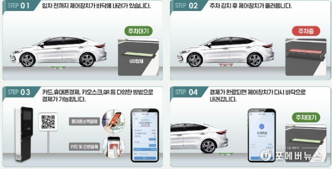 송내동 투나 상점가 일원에 마련될 무인주차시스템 개요